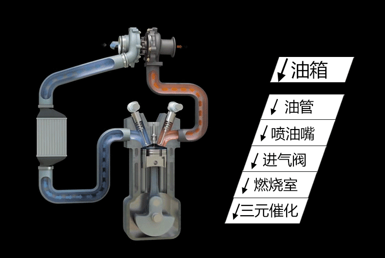 燃油系統(tǒng)保養(yǎng)