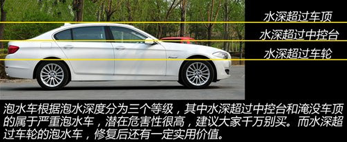泡水車鑒別評(píng)估