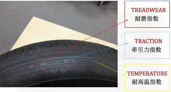 輪胎耐磨、牽引力、耐高溫參數(shù)