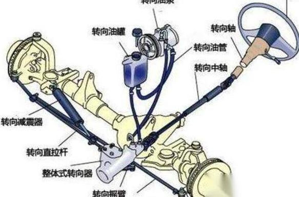 汽車(chē)底盤(pán)轉(zhuǎn)向系統(tǒng)分析-中車(chē)友汽車(chē)維修工培訓(xùn)