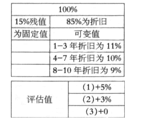 汽車估值公式表-中車友汽車