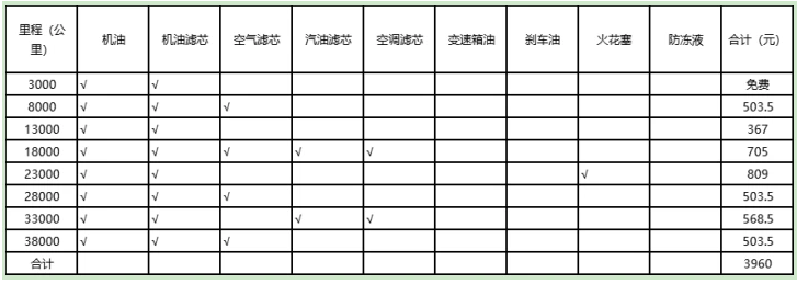 名爵保養(yǎng)里程和價(jià)格