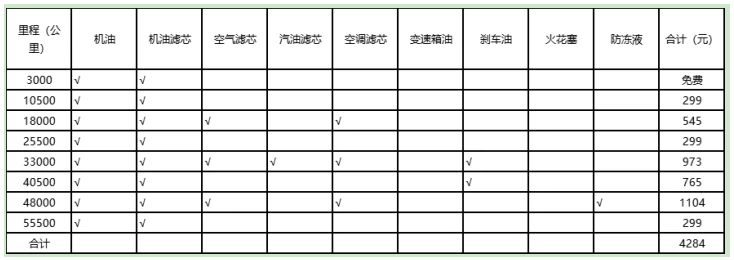 名爵6新能源版的里程和保養(yǎng)價(jià)格