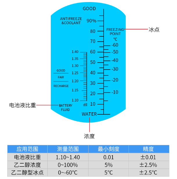 冰點檢測儀參數(shù)