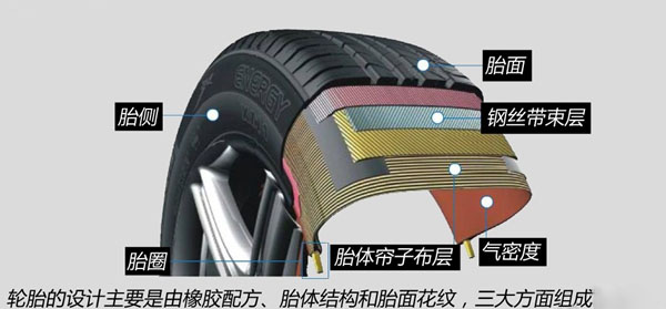 汽車輪胎結(jié)構(gòu)圖