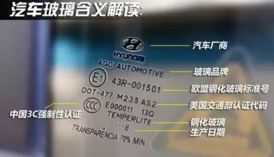 汽車玻璃含義介紹