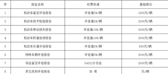 汽車/二手車鑒定費用-二手車評估費