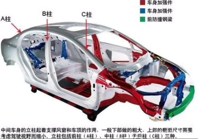 二手車結(jié)構(gòu)性安全檢查