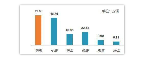 2021年全國二手車交易情況