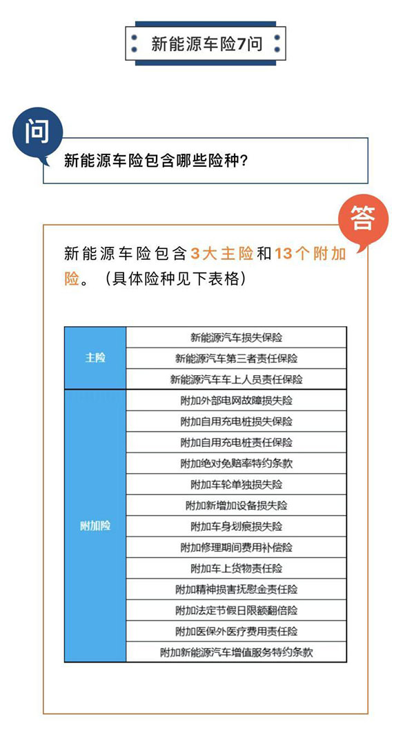 新能源車險(xiǎn)包含什么？