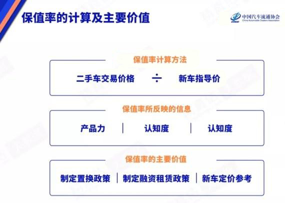汽車保值率的計(jì)算及價(jià)值-中車友汽車服務(wù)