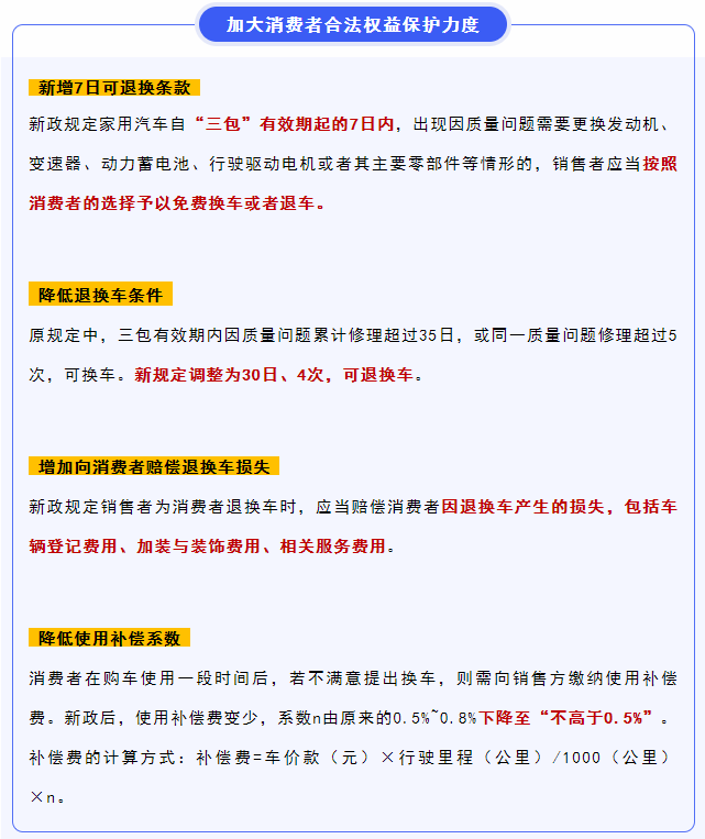 汽車三包之退換服務