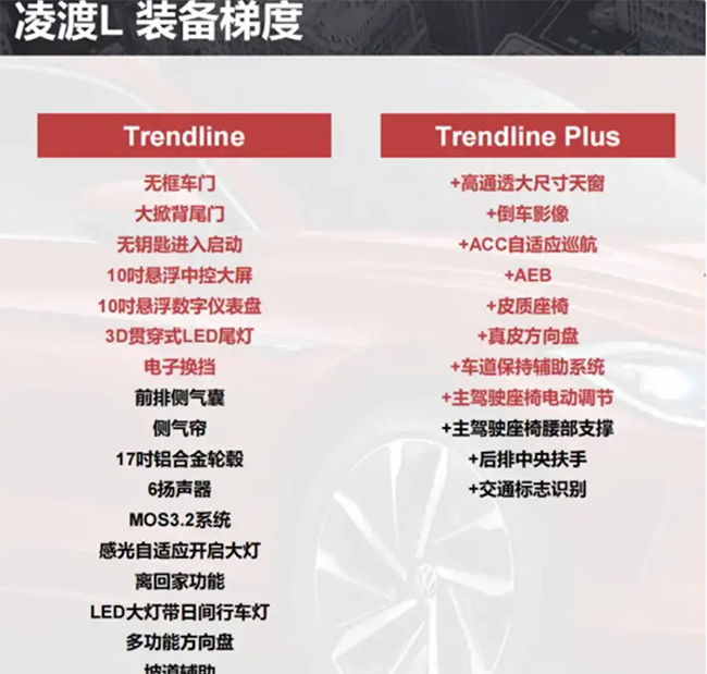 2022大眾凌度L裝備配置