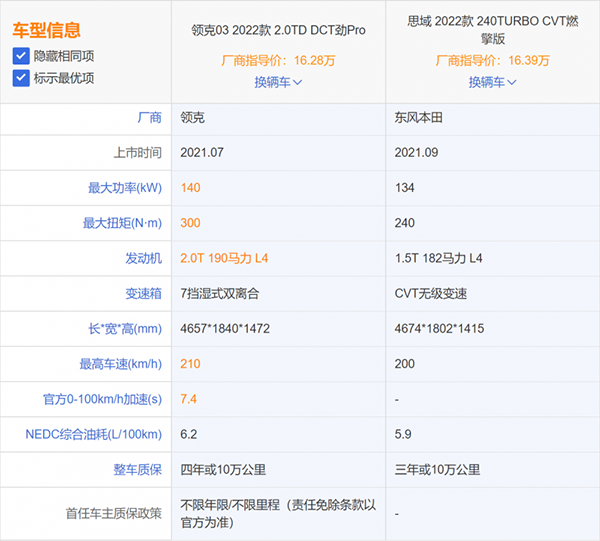 對比新版思域和領(lǐng)克03的性能參數(shù)-汽車測評