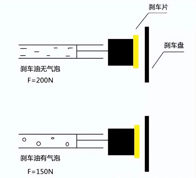 汽車剎車油工作原理-車輛鑒定評估技術(shù)培訓(xùn)