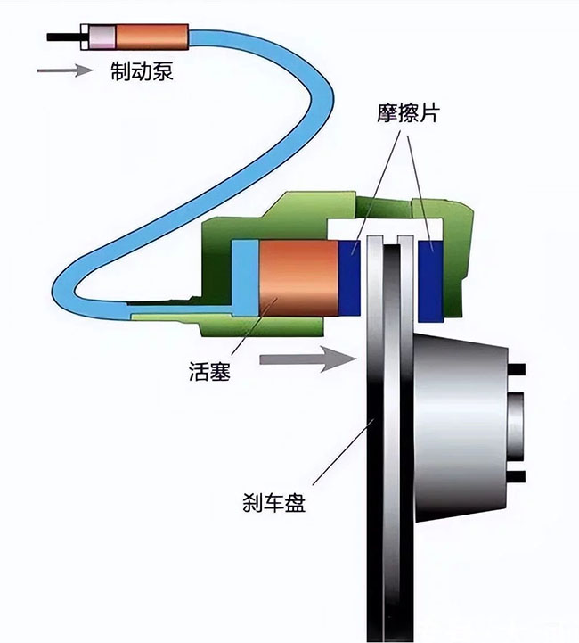 汽車制動系統(tǒng)原理圖-車輛檢測評估技術(shù)培訓(xùn)