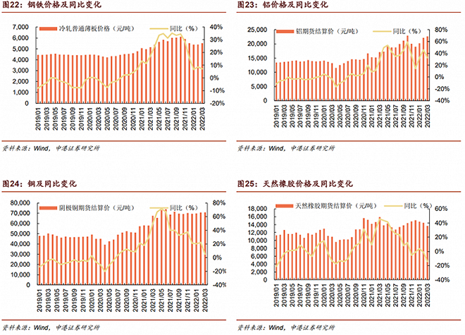 新能源原材料價(jià)格趨勢-新能源技術(shù)