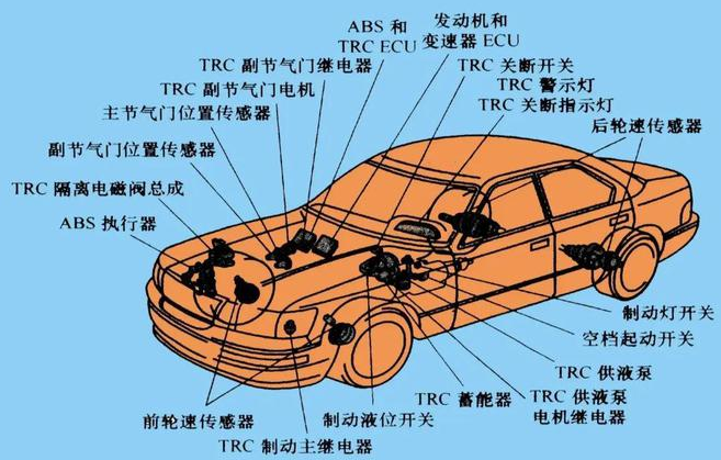 汽車電子控制單元-汽車構(gòu)造原理網(wǎng)課-車輛構(gòu)造解析-汽車設(shè)備工作原理