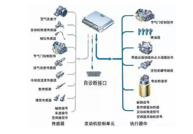 汽車部件工作分析-汽車執(zhí)行器-車輛結(jié)構(gòu)原理-汽車技術(shù)網(wǎng)課
