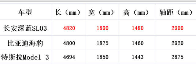 長安深藍(lán)SL03的車身尺寸-長安新能源汽車-創(chuàng)新新能源技術(shù)