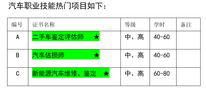 汽車熱門(mén)職業(yè)技能報(bào)名-二手車鑒定評(píng)估師-汽車估損師-新能源汽車維修/鑒定師