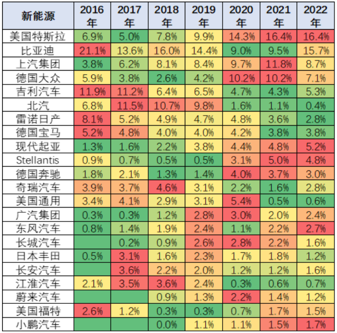 全球新能源車排行榜-新能源新勢(shì)力-特斯拉-比亞迪
