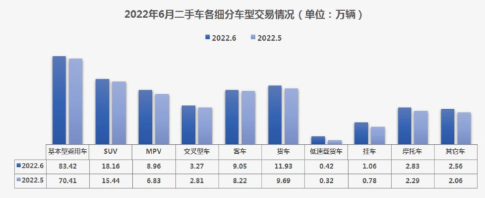 2022年新能源二手車車型銷售分析-二手新能源車型銷量-新能源二手車鑒定評估師