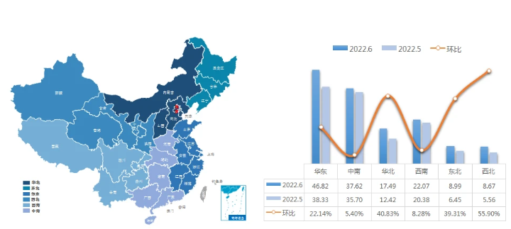 2022年二手車跨區(qū)域流通分析-異地二手車交易趨勢圖
